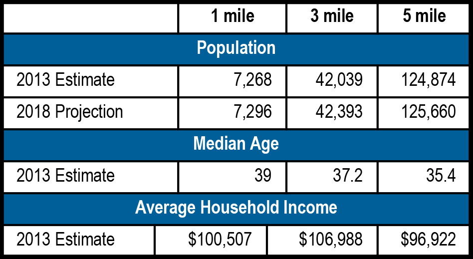Linden Plaza Linden Plaza demographics - Linden Plaza