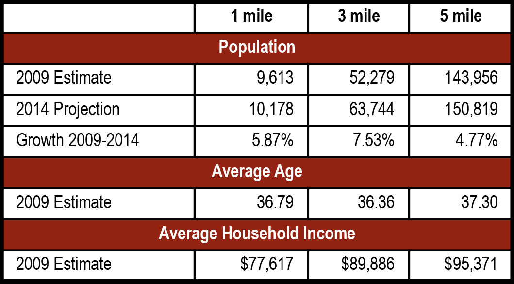 Trinity Place Trinity Place demographics - Trinity Place